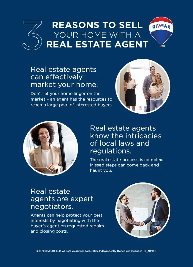 FSBO vs Real Estate Agent