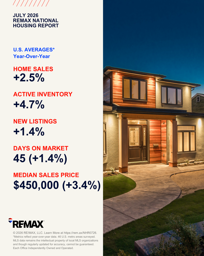 July NHR All Markets Image July NHR All Markets Image - home sales inventory