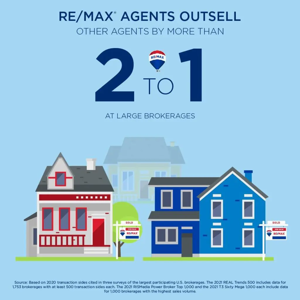 RE/MAX Realtors Be The Most Beloved In Your Neighborhood