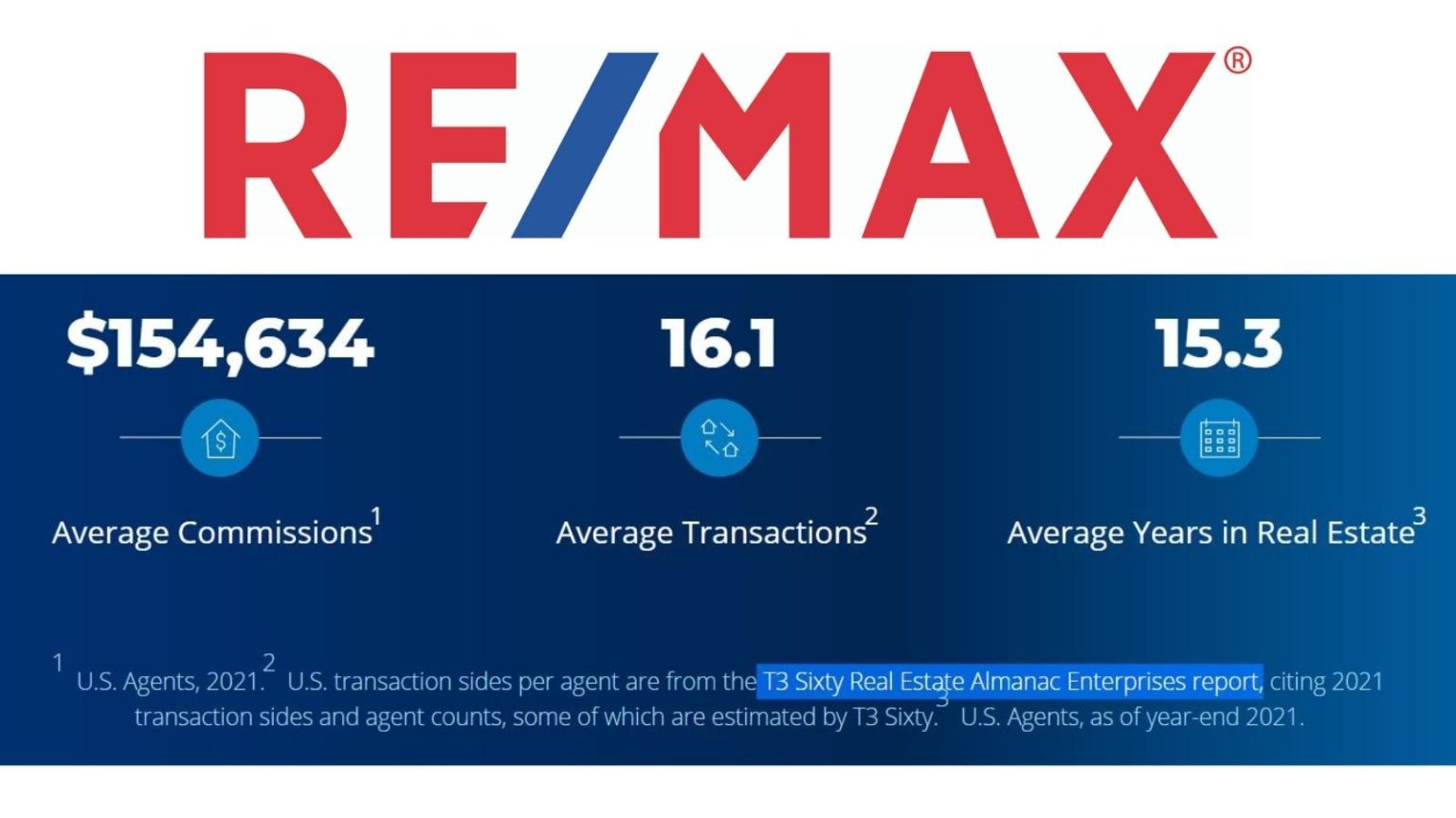 Don't Be Like Jack - Get a Life With REMAX - RE/MAX