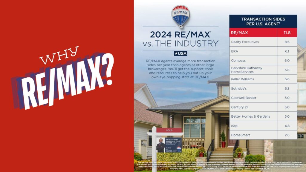 how to start a real estate career at remax